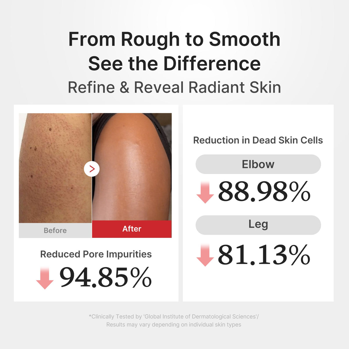 Hypochlorous Acid Rice Body Peel Shot Y2