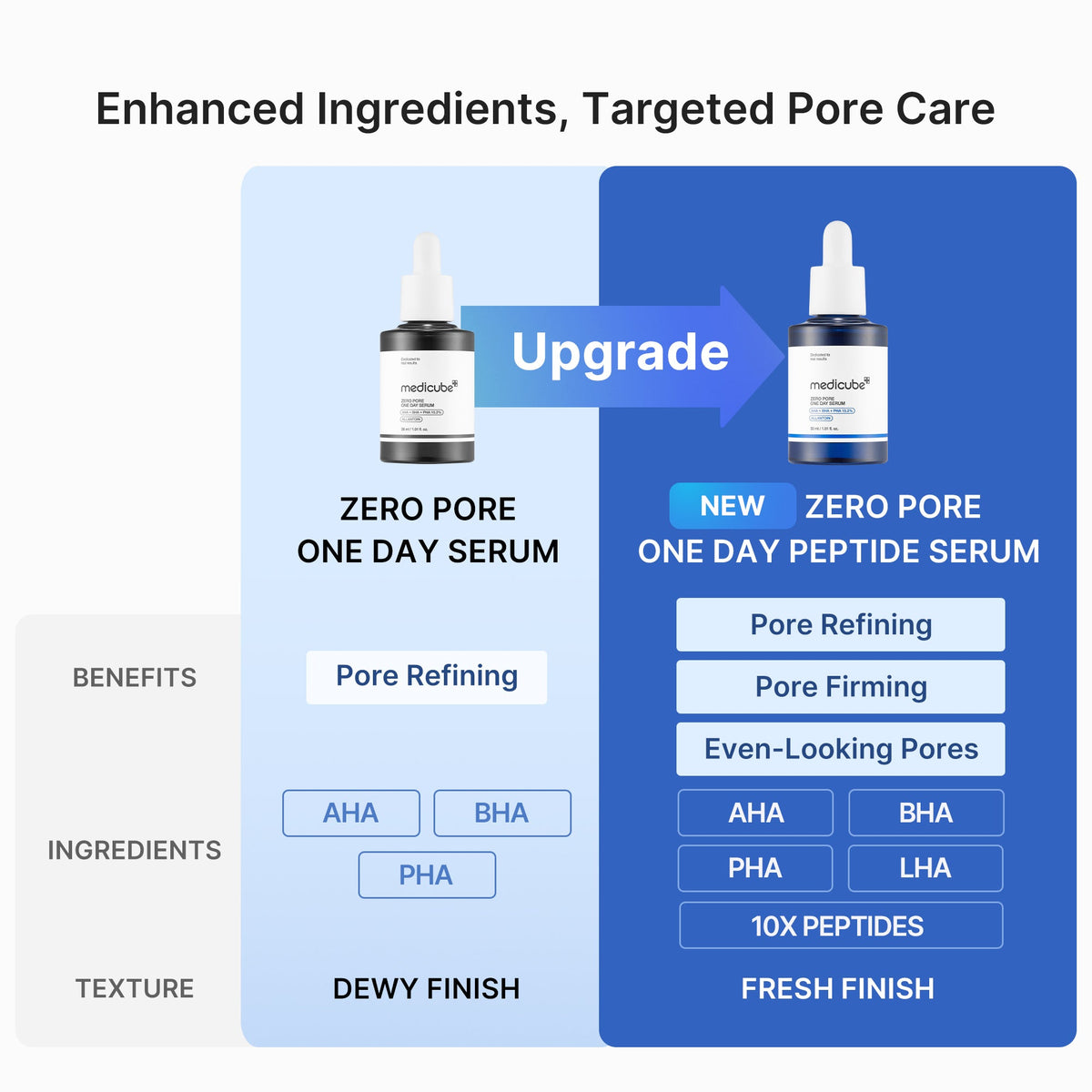 Zero Pore One-day Peptide Serum K2