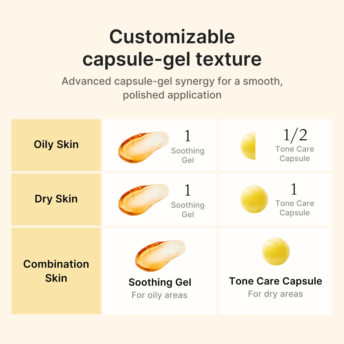 Kojic Acid Turmeric Vita Capsule Cream I9