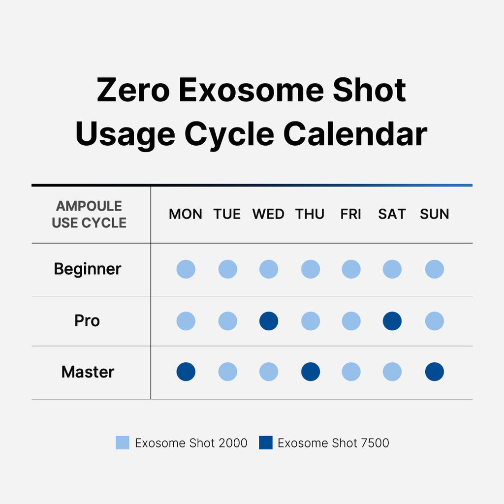 Zero Exosome Shot V5
