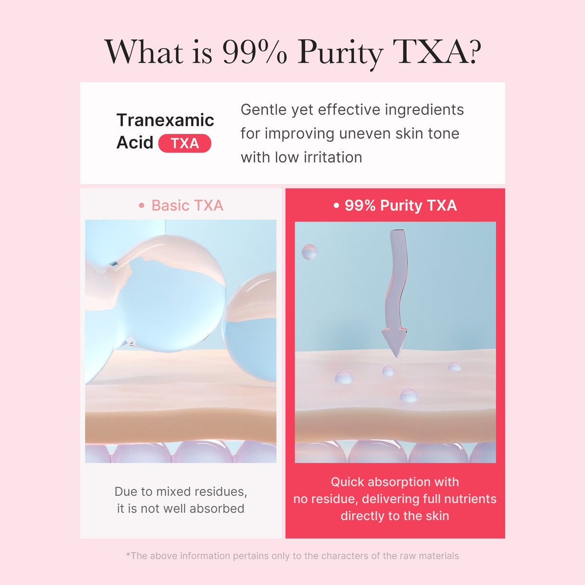 TXA Niacinamide Capsule Cream W3