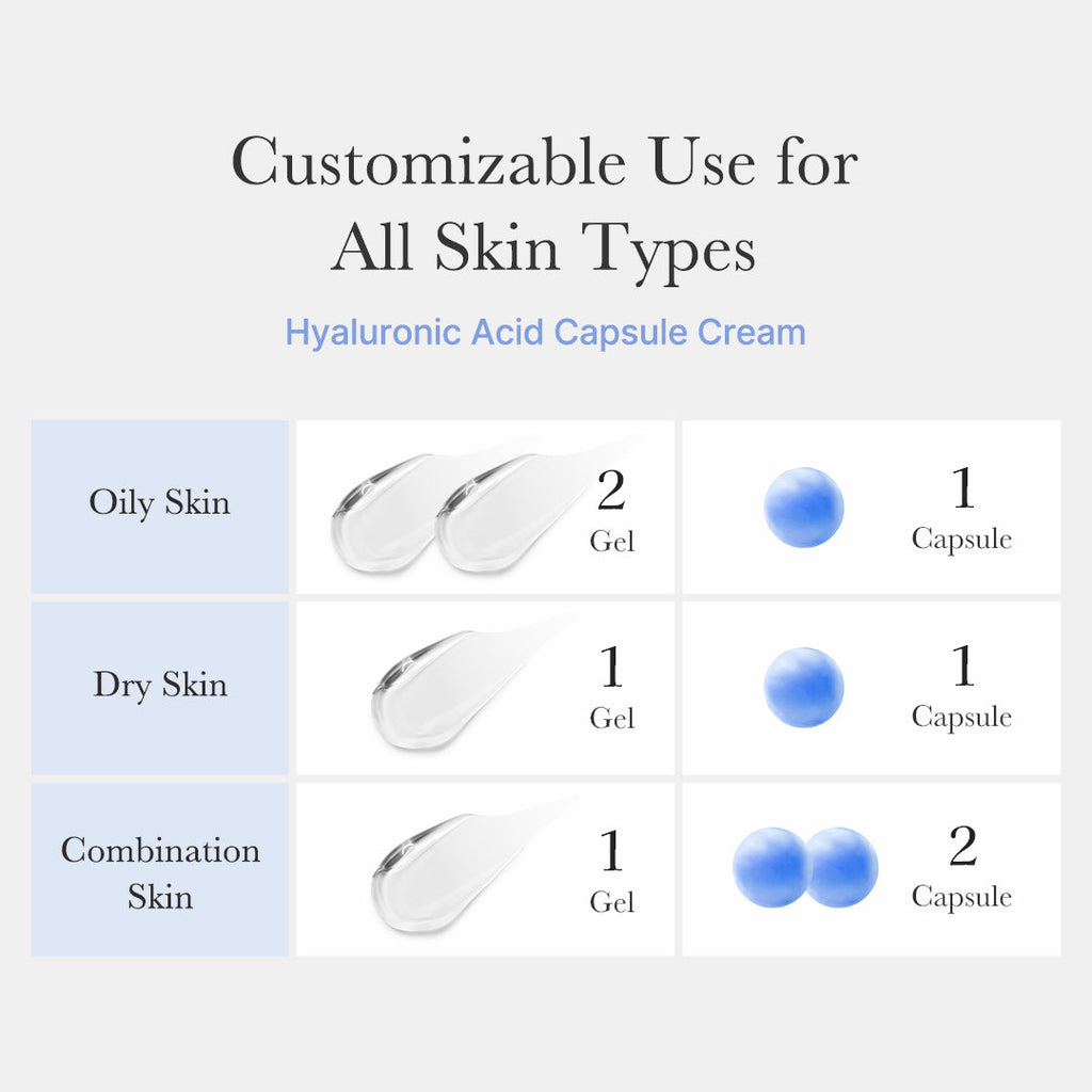 Hyaluronic Acid Capsule Cream R2