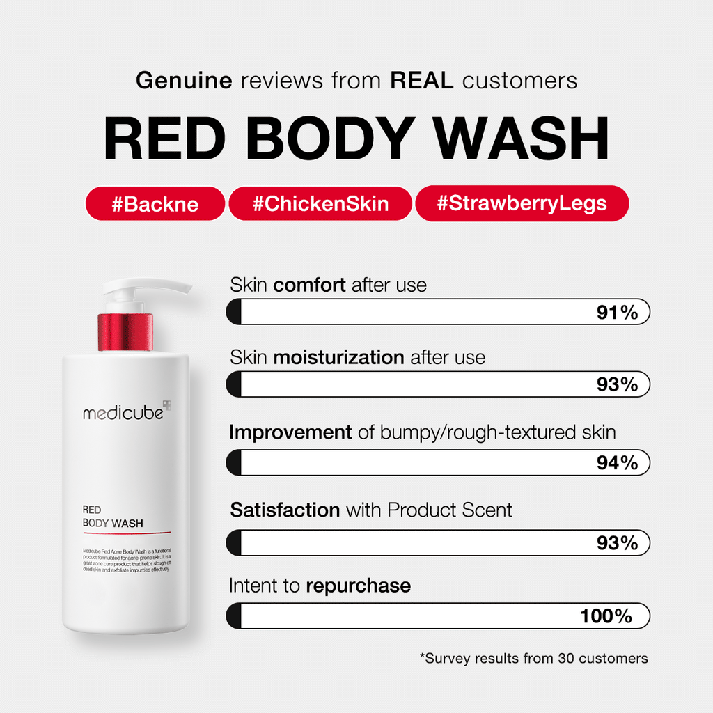 Red Body Wash D9