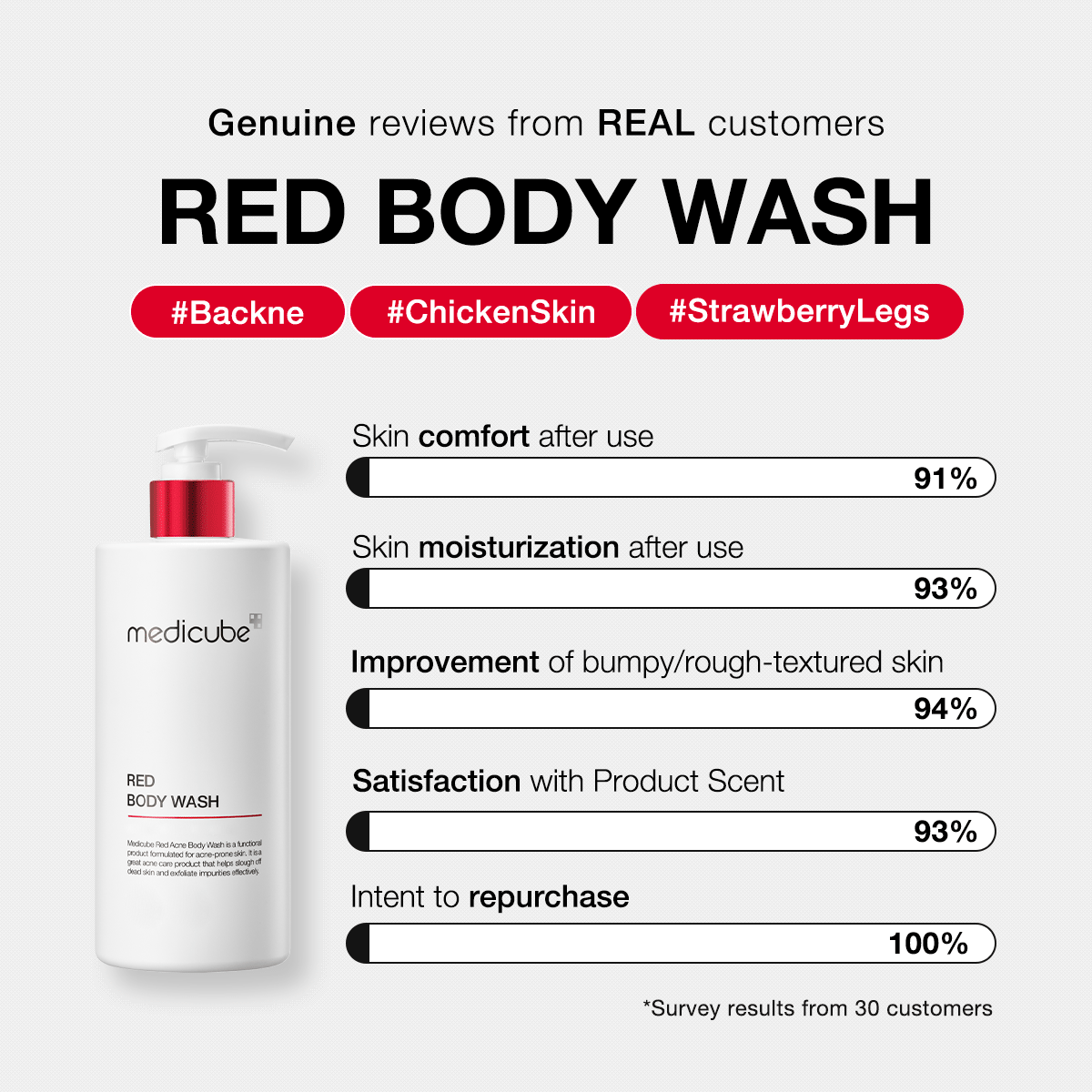 Red Body Wash D9